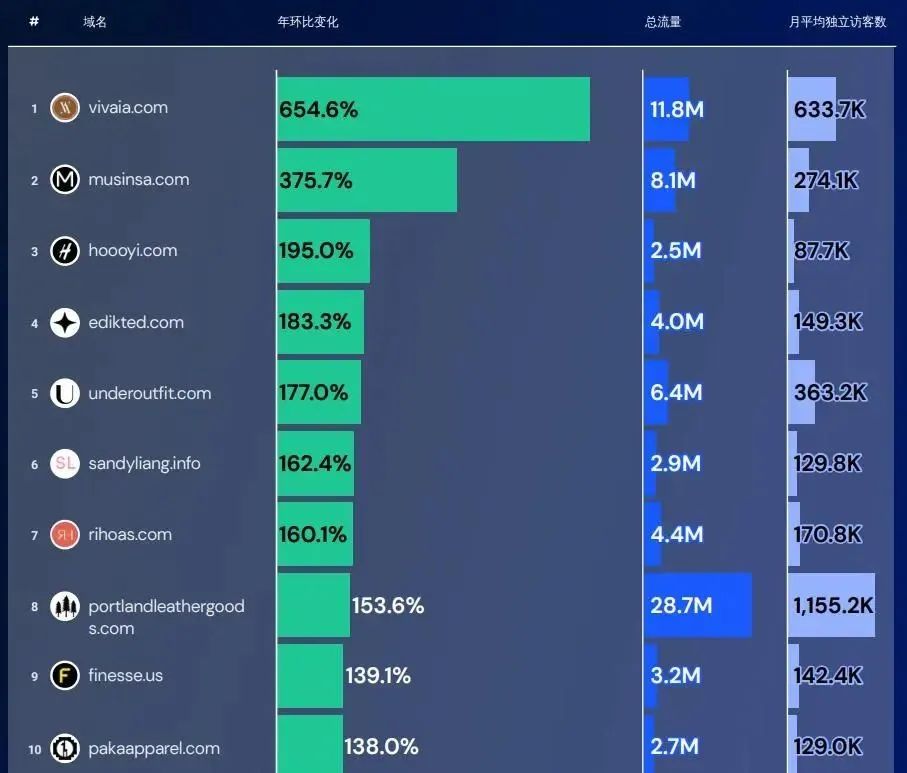 海外狂卖20亿国内却没几个人知道OG真人游戏6个塑料瓶做一双鞋(图3) 海外狂卖20亿国内却没几个人知道OG真人游戏6个塑料瓶做一双鞋(图3)