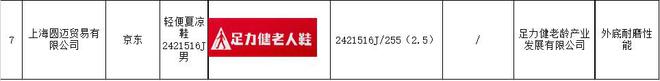 合格：“老人鞋”竟成“坑老鞋”？OG网站“足力健”7批次抽检不(图5)