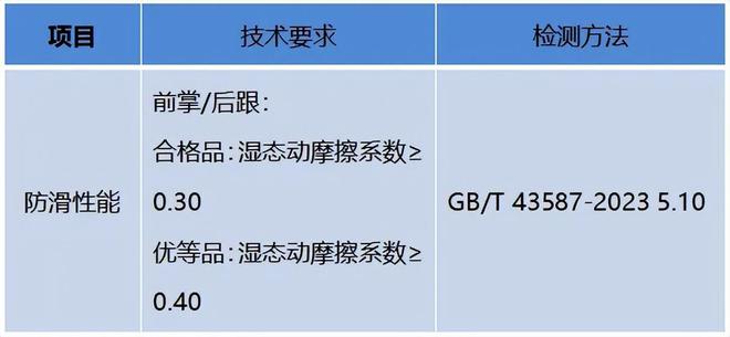 合格：“老人鞋”竟成“坑老鞋”？OG网站“足力健”7批次抽检不(图7)