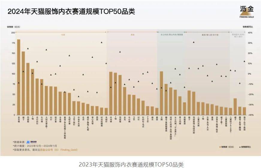天猫的30个品类机遇OG真人2025年(图2)