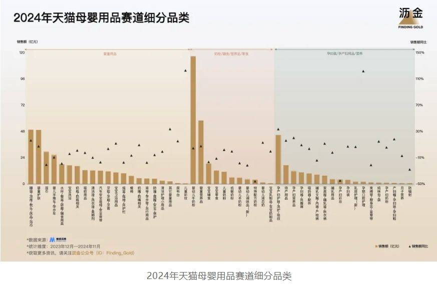 天猫的30个品类机遇OG真人2025年(图8)