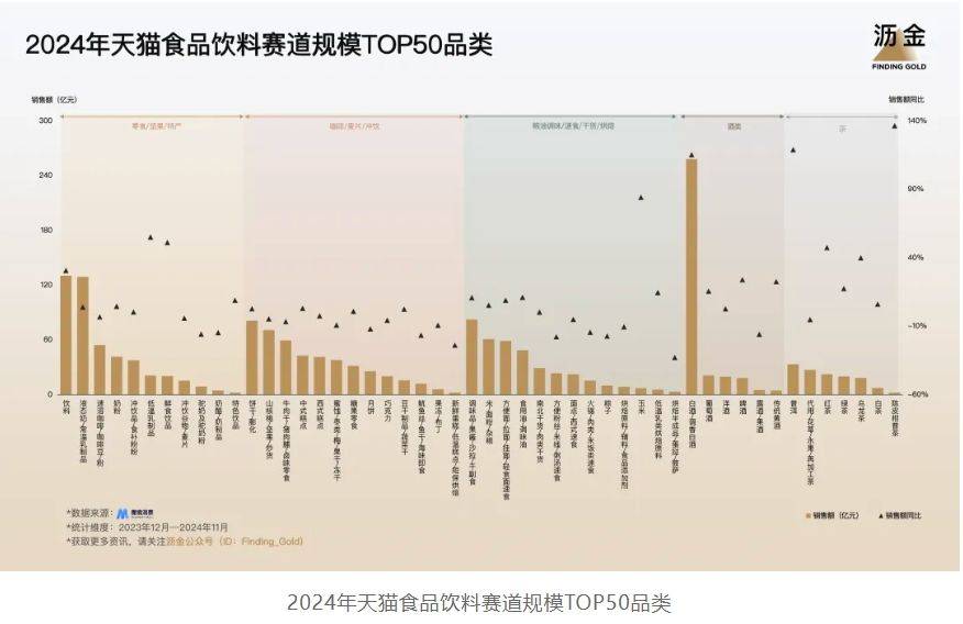天猫的30个品类机遇OG真人2025年(图7)