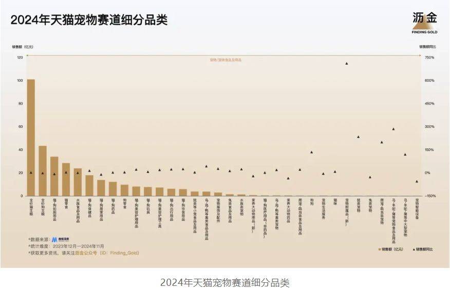 天猫的30个品类机遇OG真人2025年(图6)