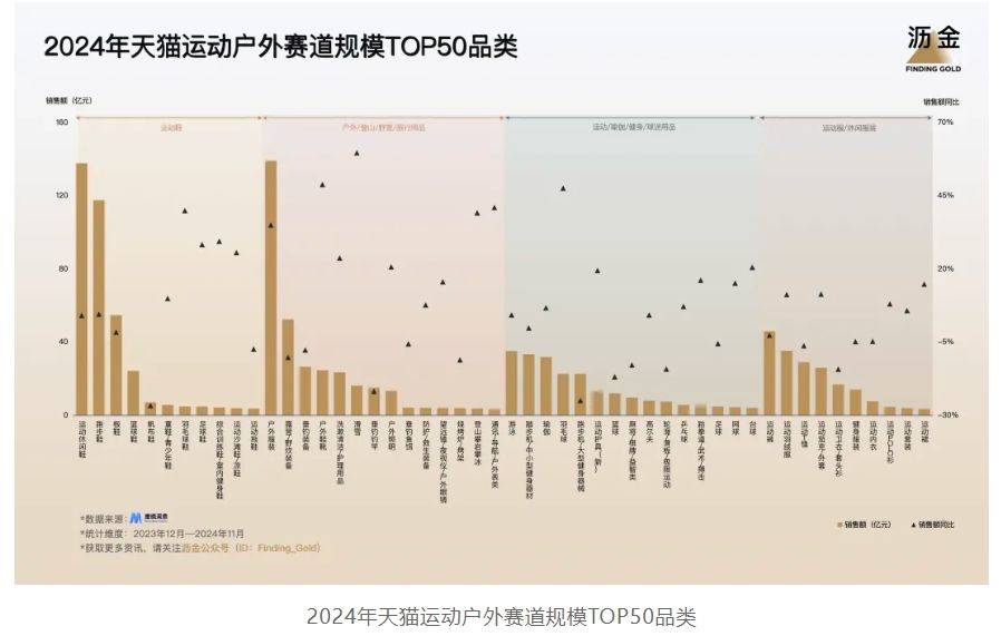 天猫的30个品类机遇OG真人2025年(图1)