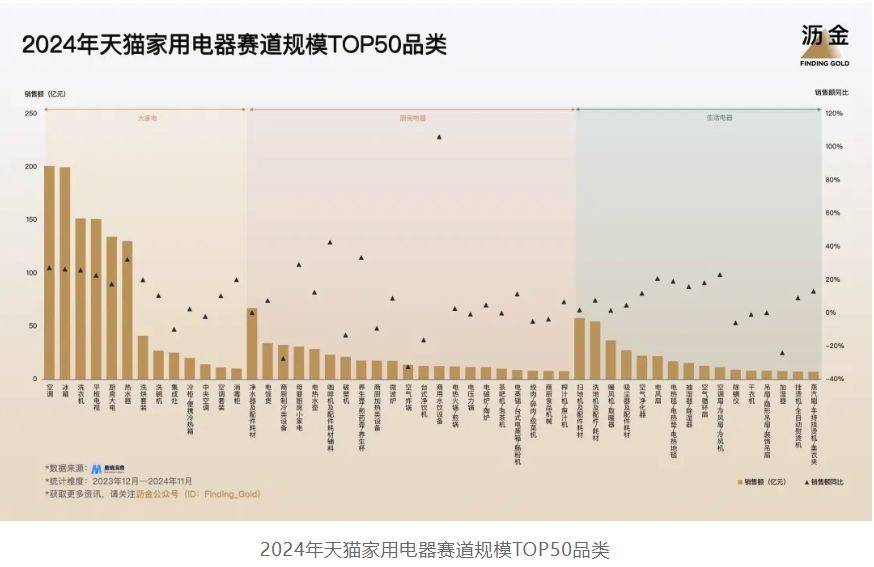 天猫的30个品类机遇OG真人2025年(图3)