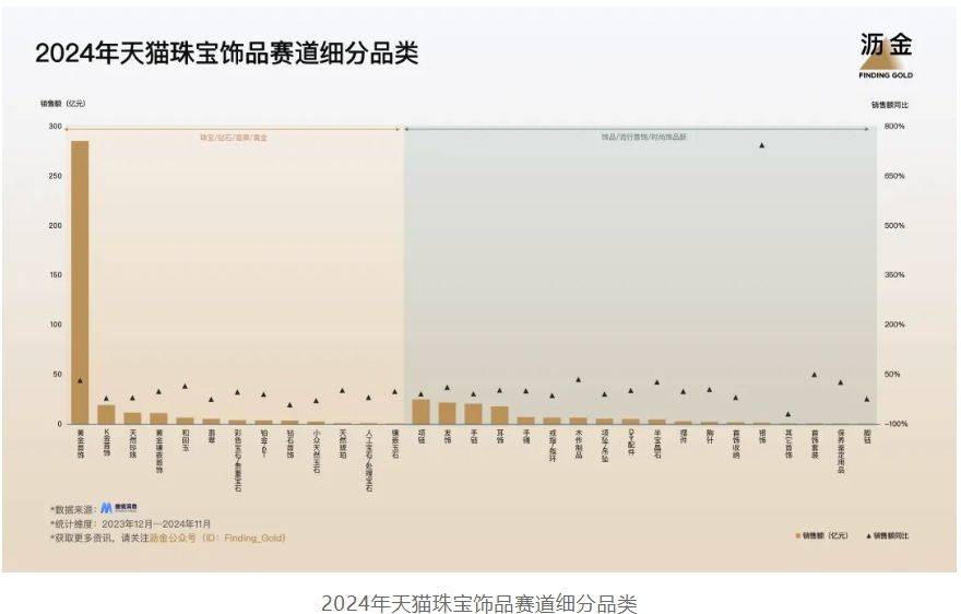 天猫的30个品类机遇OG真人2025年(图5)