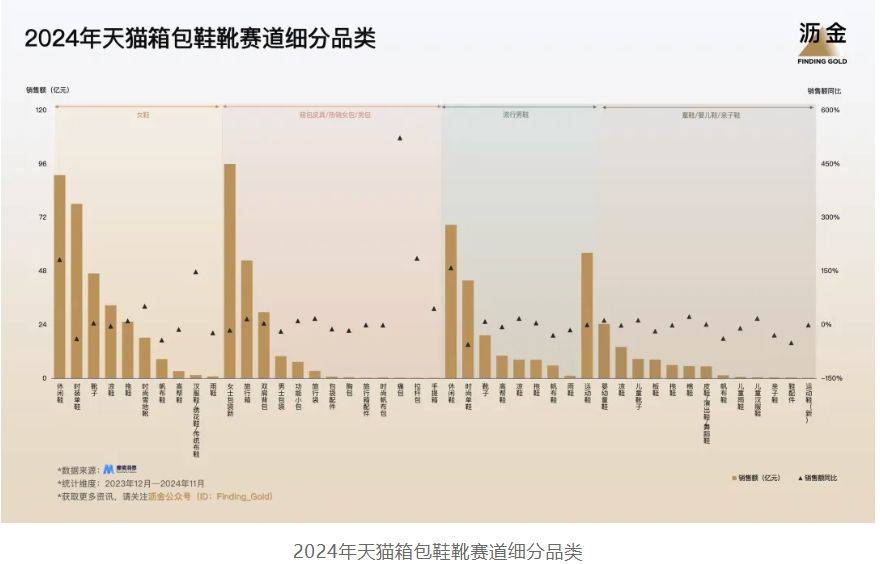 天猫的30个品类机遇OG真人2025年(图4)
