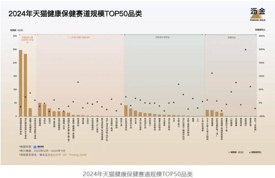 天猫的30个品类机遇OG真人2025年(图10)