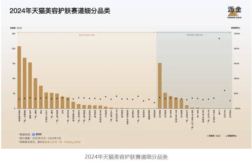 天猫的30个品类机遇OG真人2025年(图9)